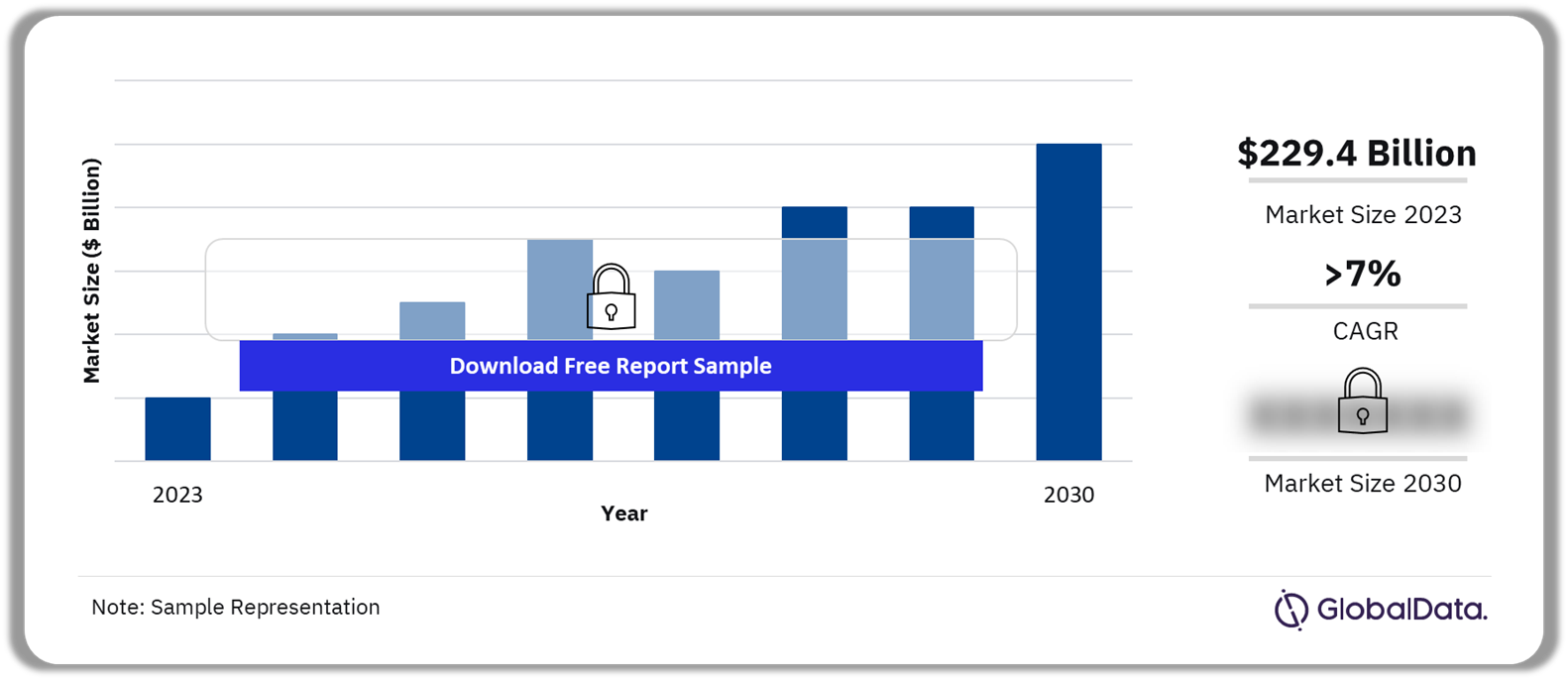 Modular Construction Market Size, 2020 – 2030 (USD Billion)