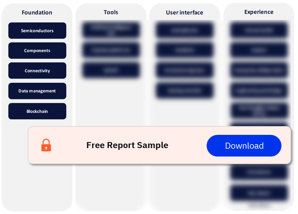 The Metaverse Value Chain Analysis
