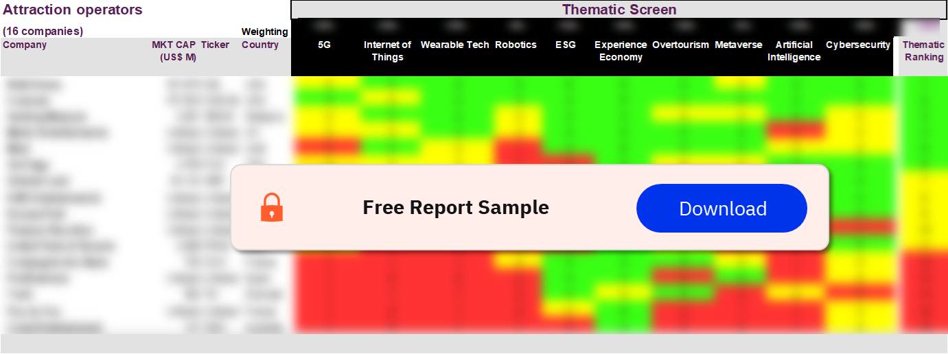 Thematic Screen