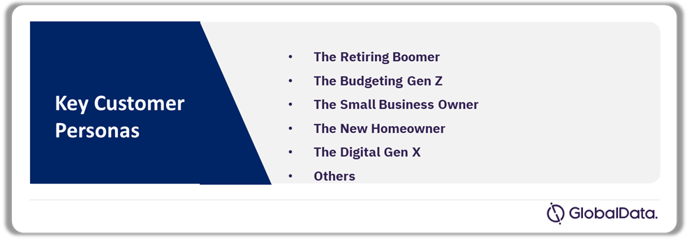 UK Retail Banking – Customer Personas