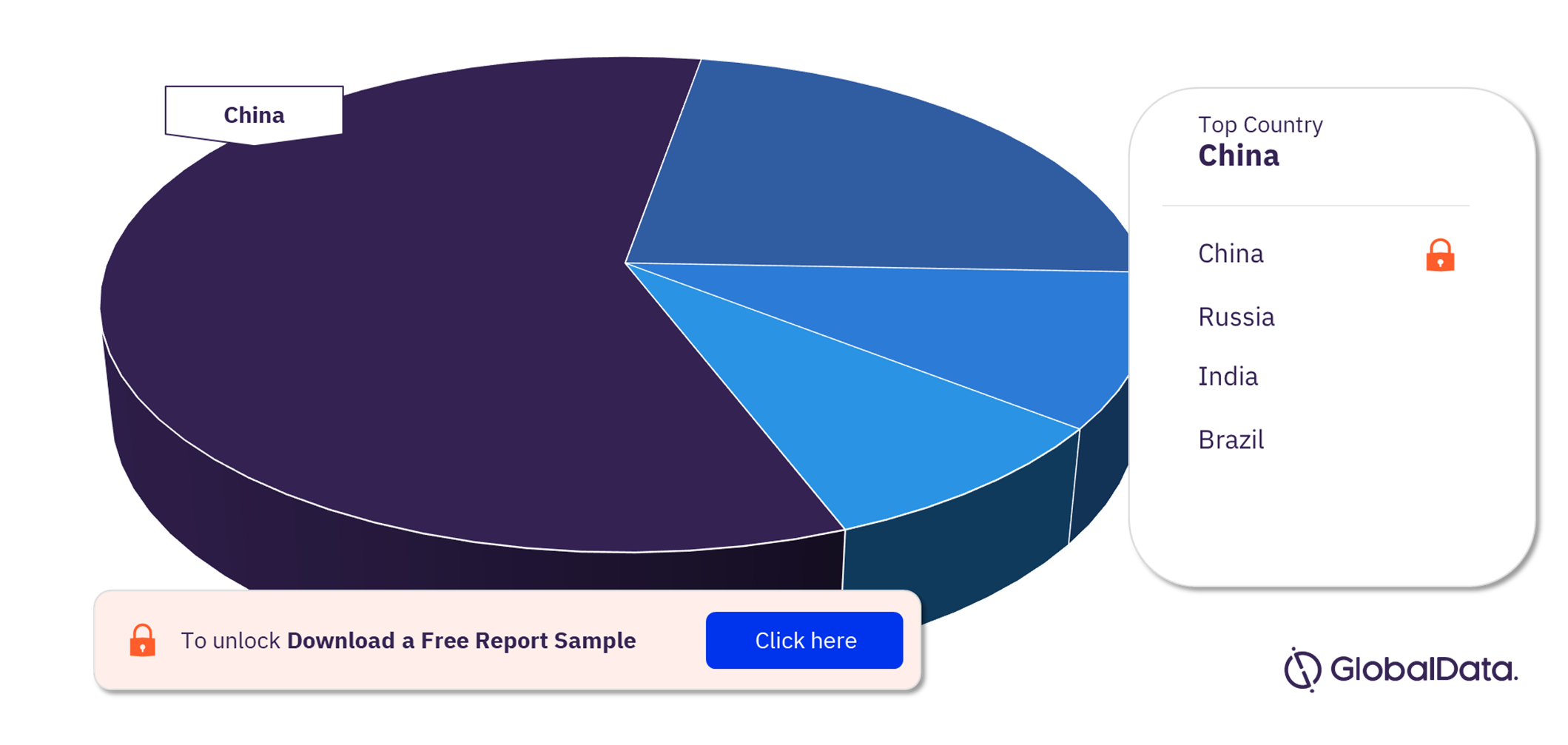 BRIC Procedures using Implantable Ports Market Analysis by Countries, 2022 (%)