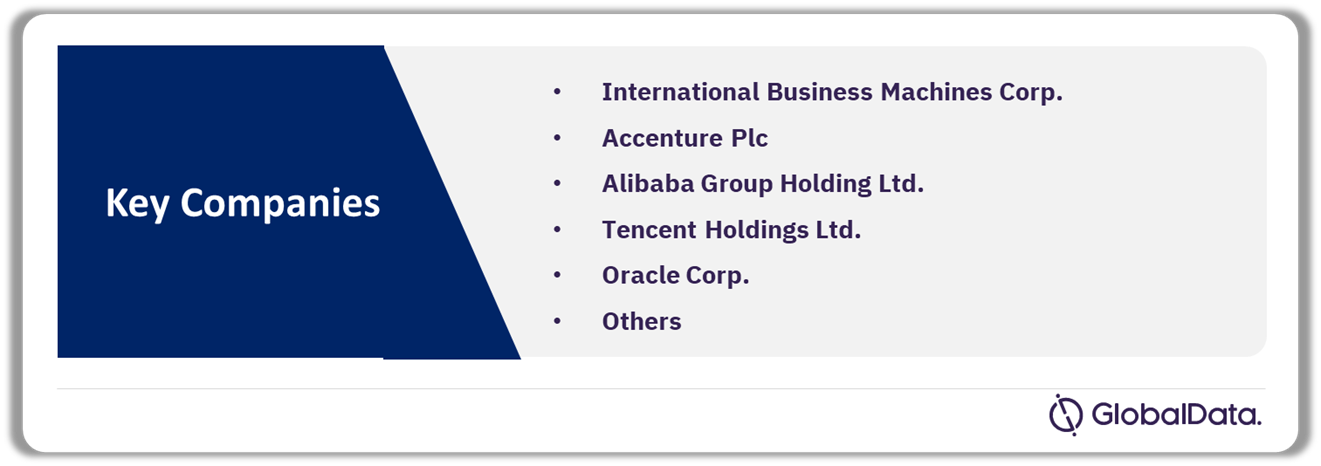 Blockchain Market Share by Companies, 2023