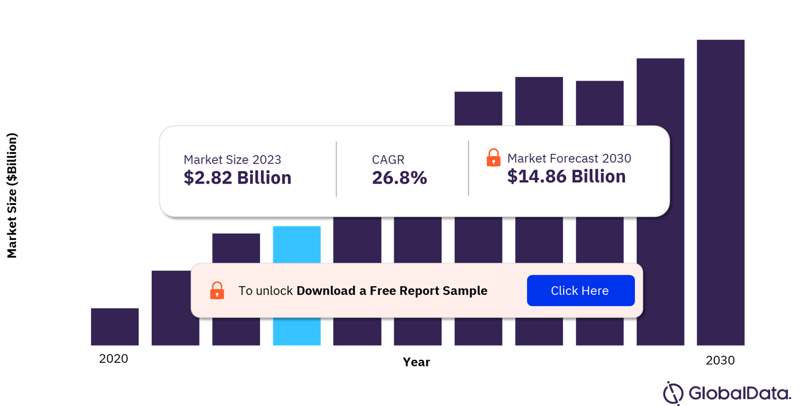 Data Collection and Labelling Market Outlook, 2020-2030 ($ billion)