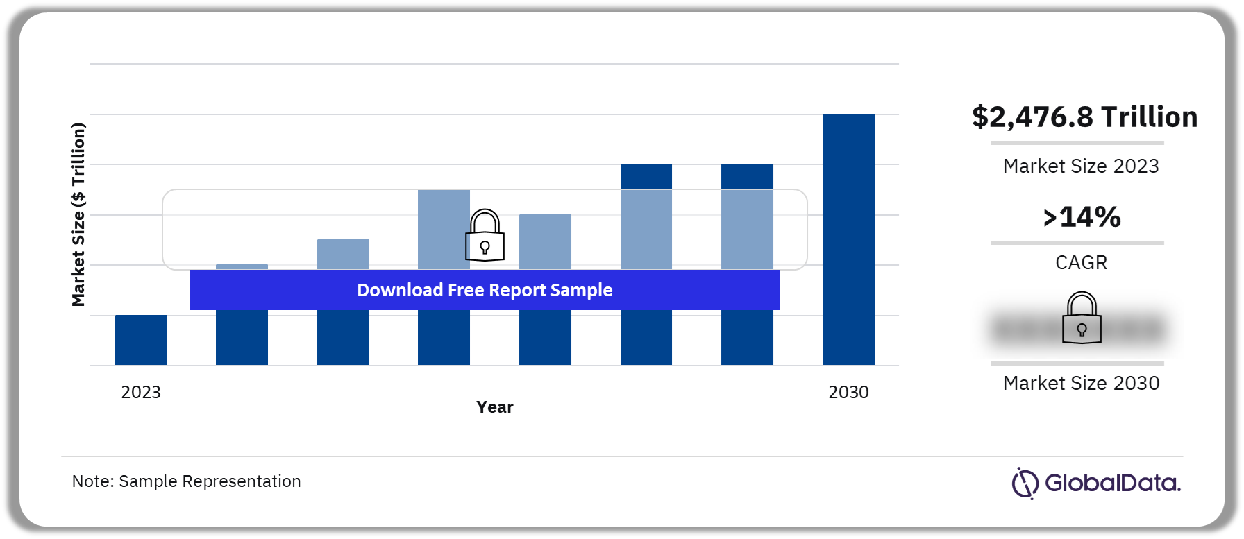 Digital Payments Market Outlook, 2020-2030 ($ Trillion)