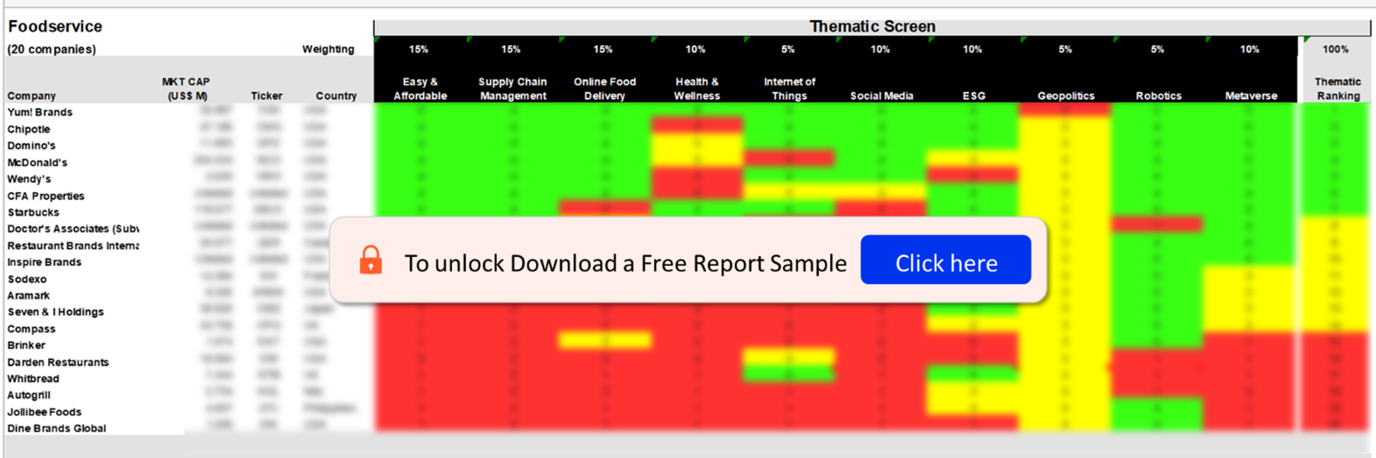 Foodservice Sector Scorecard – Thematic Screen