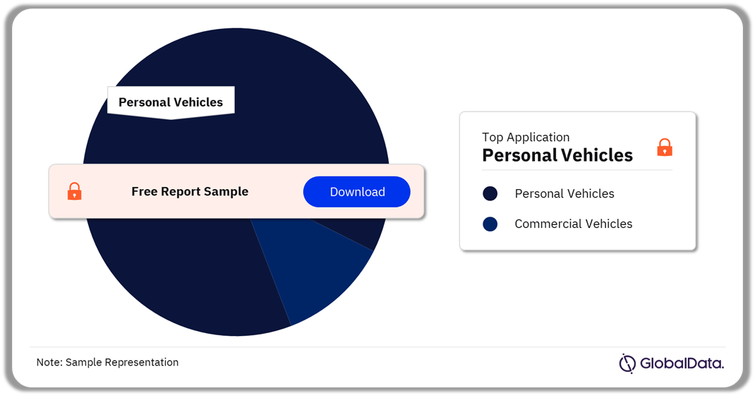 Metals in EV Battery Market Share by Application, 2023 (%)