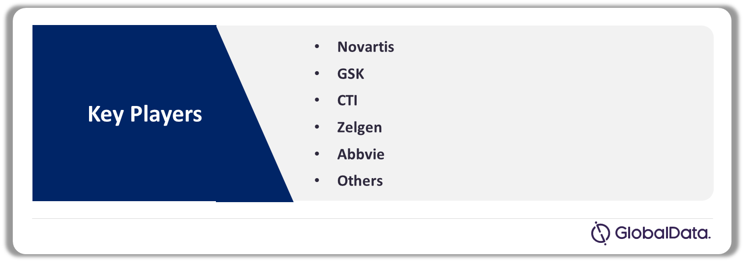 Myelofibrosis Market Analysis by Companies