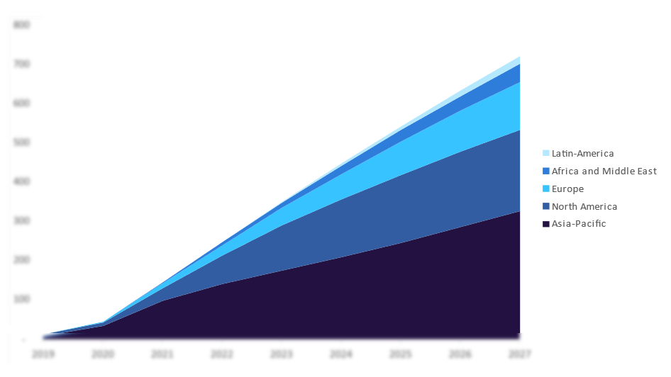 5G in Defense Report Overview