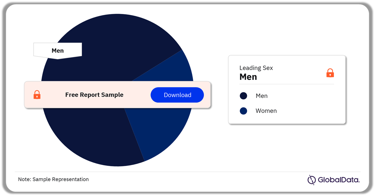 Atrial Fibrillation Market Analysis by Sex, 2022 (%)
