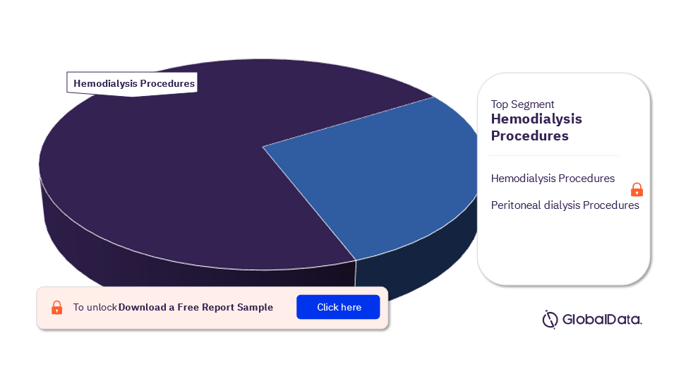 Australia Renal Dialysis Procedures Market by Segments
