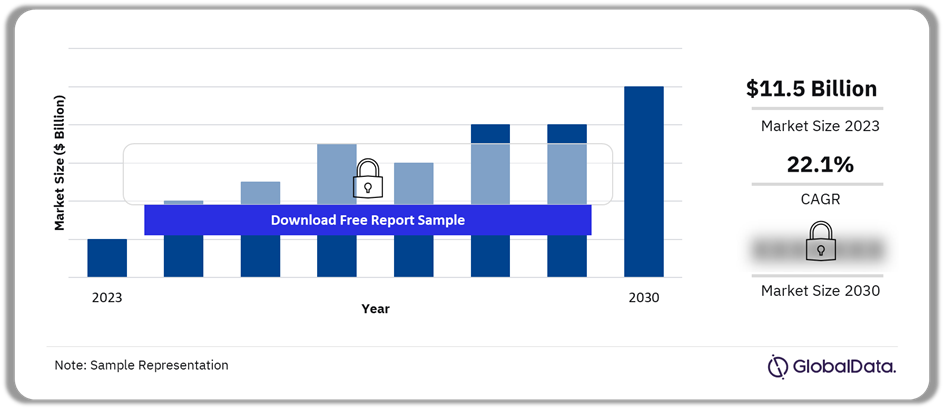 Digital Lending Platforms Market Outlook, 2023-2030 ($ Billion)