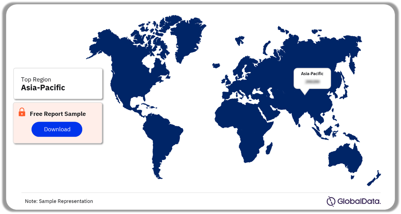 Digital Lending Platforms Market Share Region, 2023 (%)