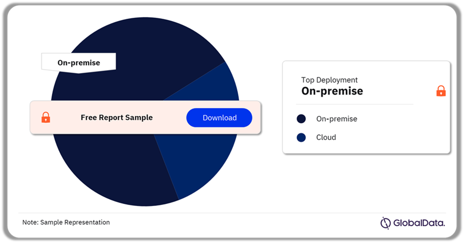 Digital Lending Platforms Market Share by Deployment, 2023 (%)