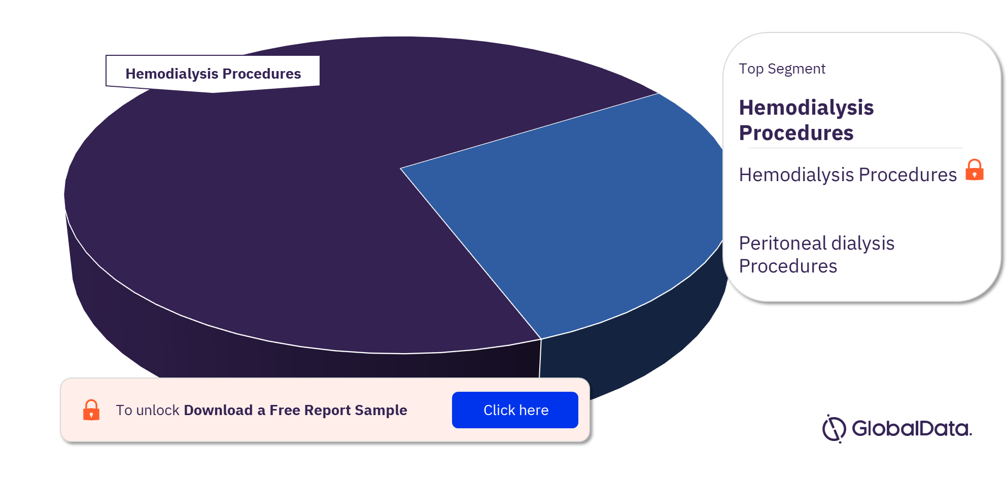 EU5 Renal Dialysis Procedures Market Analysis by Segments, 2022 (%)