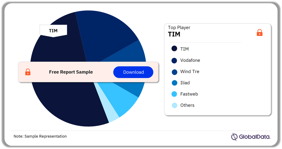 Italy Sports Broadcasting Media Mobile Market Analysis by Players, 2023 (%)