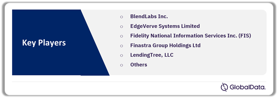 Leading Digital Lending Platforms Market Players