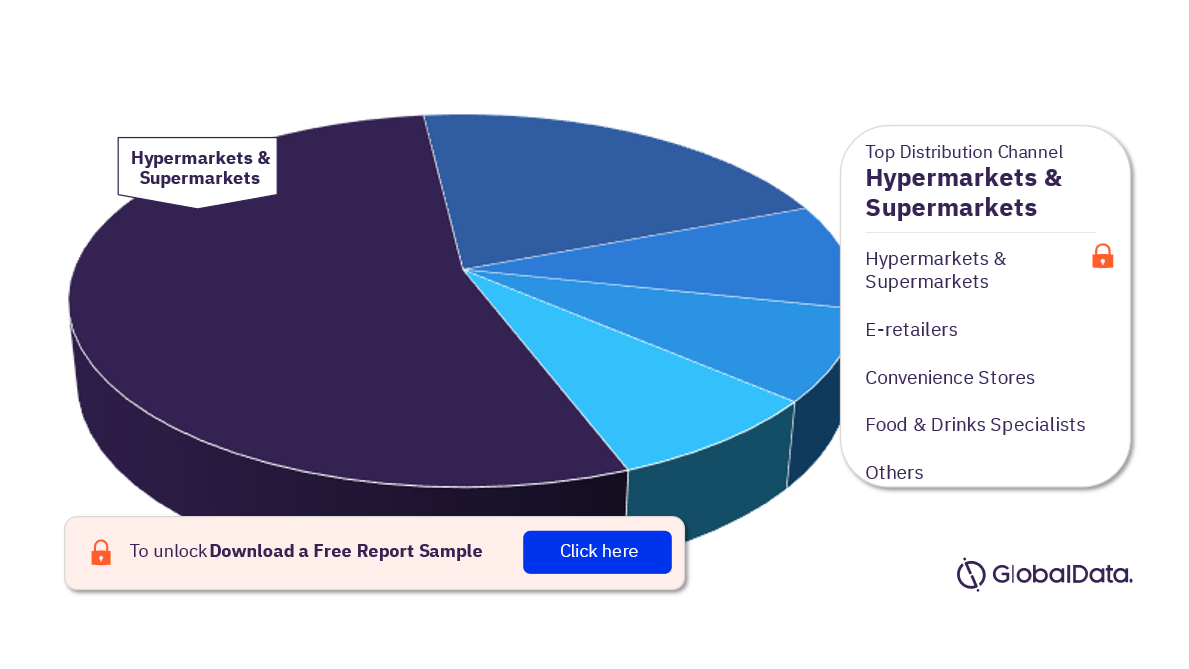 MEA Food Market, by Distribution Channel, 2022 (%)
