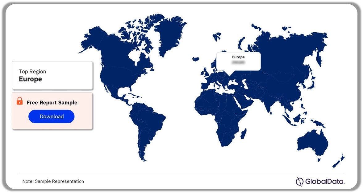 Medical Tourism Market Analysis by Region, 2023 (%)