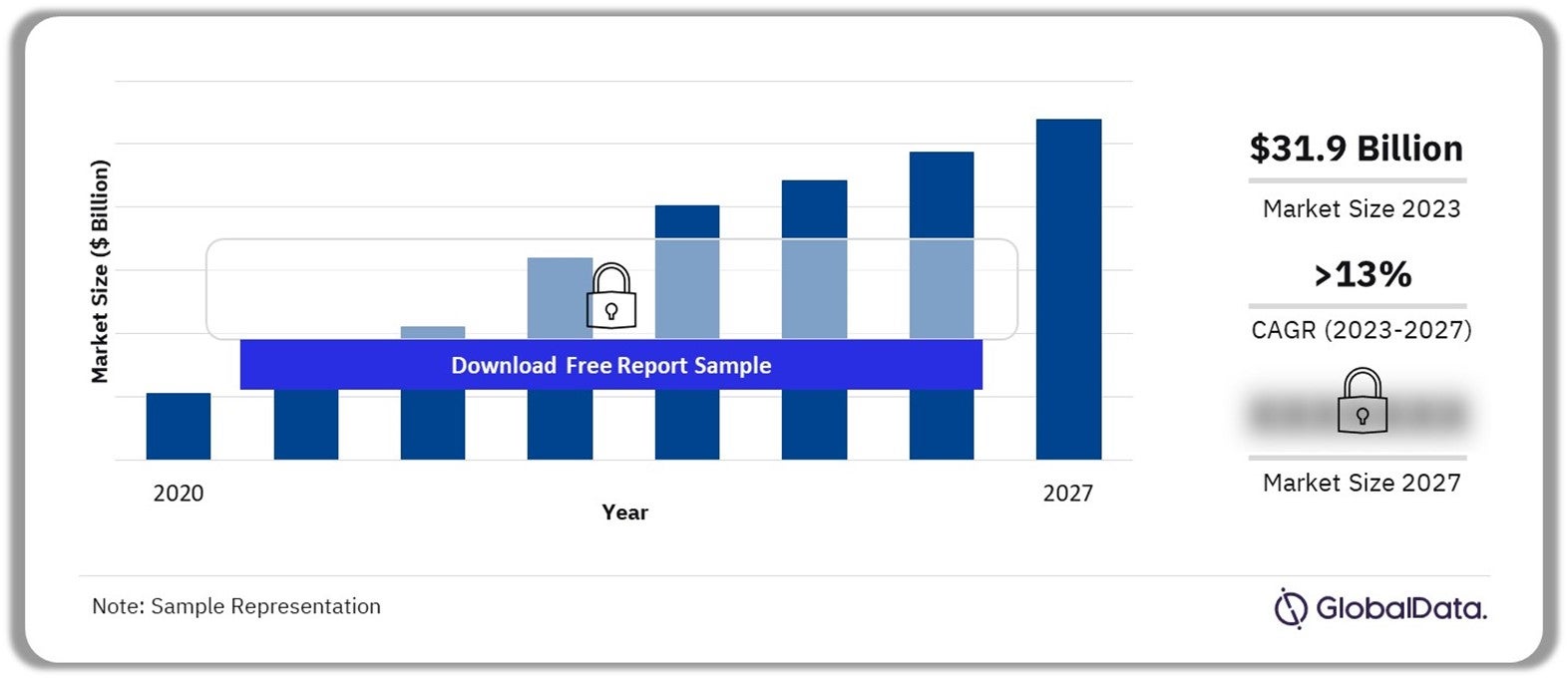 Medical Tourism Market Outlook, 2020-2027 ($Billion)