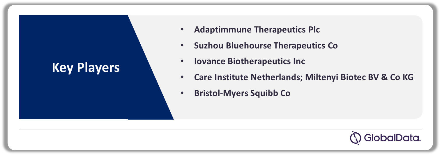 Melanoma–Cell and Gene Therapies 15-Market Analysis by Companies