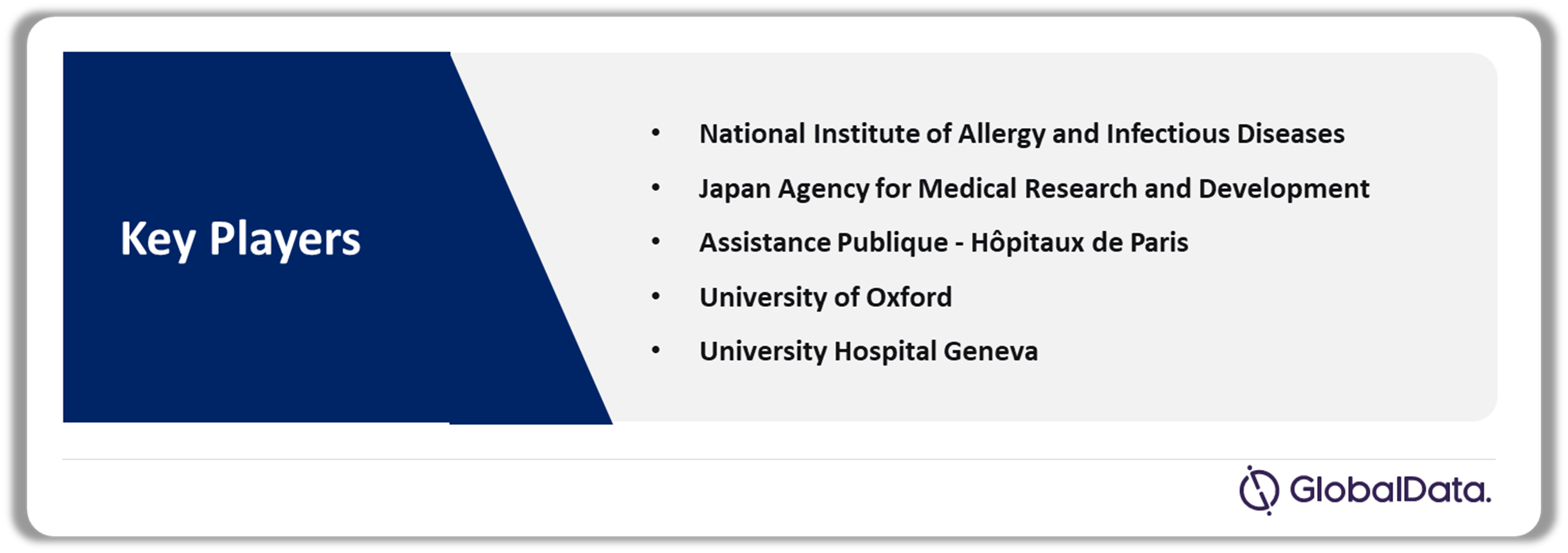 Mpox Marketed and Pipeline Drugs Market Sponsor Analysis