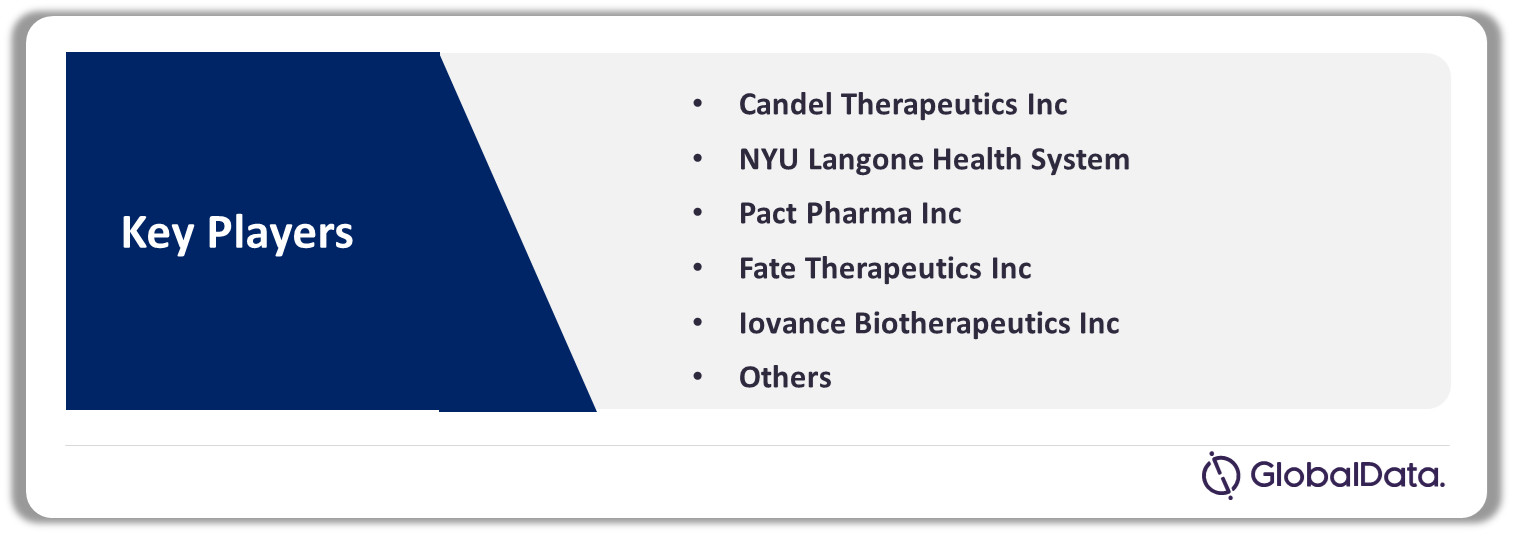 Non-Small Cell Lung Cancer (NSCLC)–Cell and Gene Therapies 15-Market Analysis by Companies