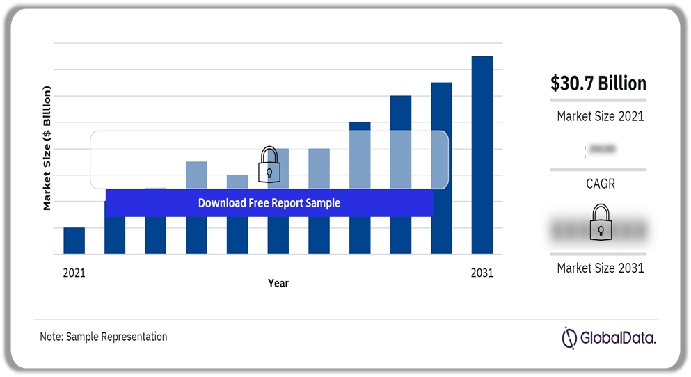 Non-Small Cell Lung Cancer (NSCLC)–Cell and Gene Therapies 15-Market Outlook, 2021-2031 ($ Billion)