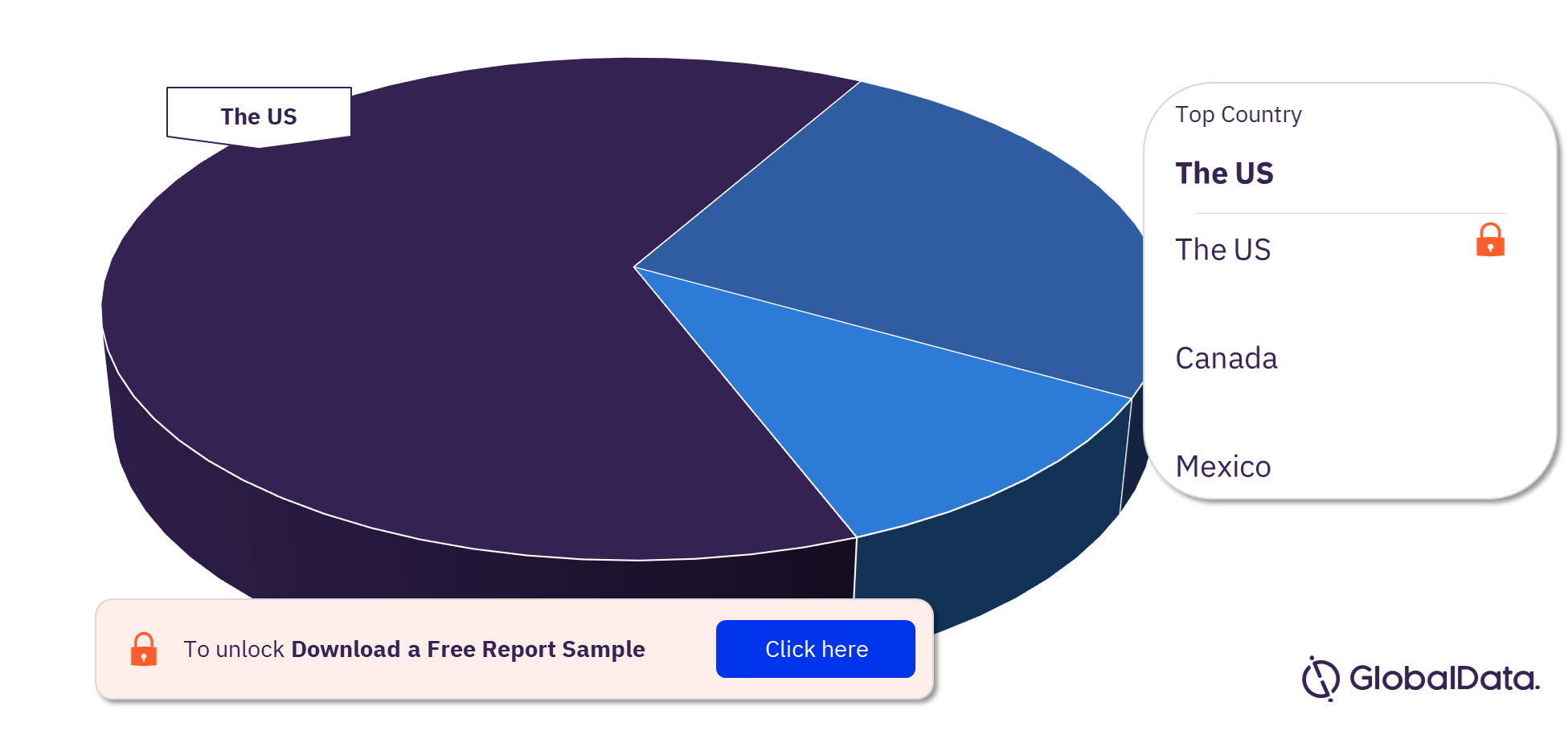 North America Renal Dialysis Procedures Market Analysis by Countries, 2022 (%)