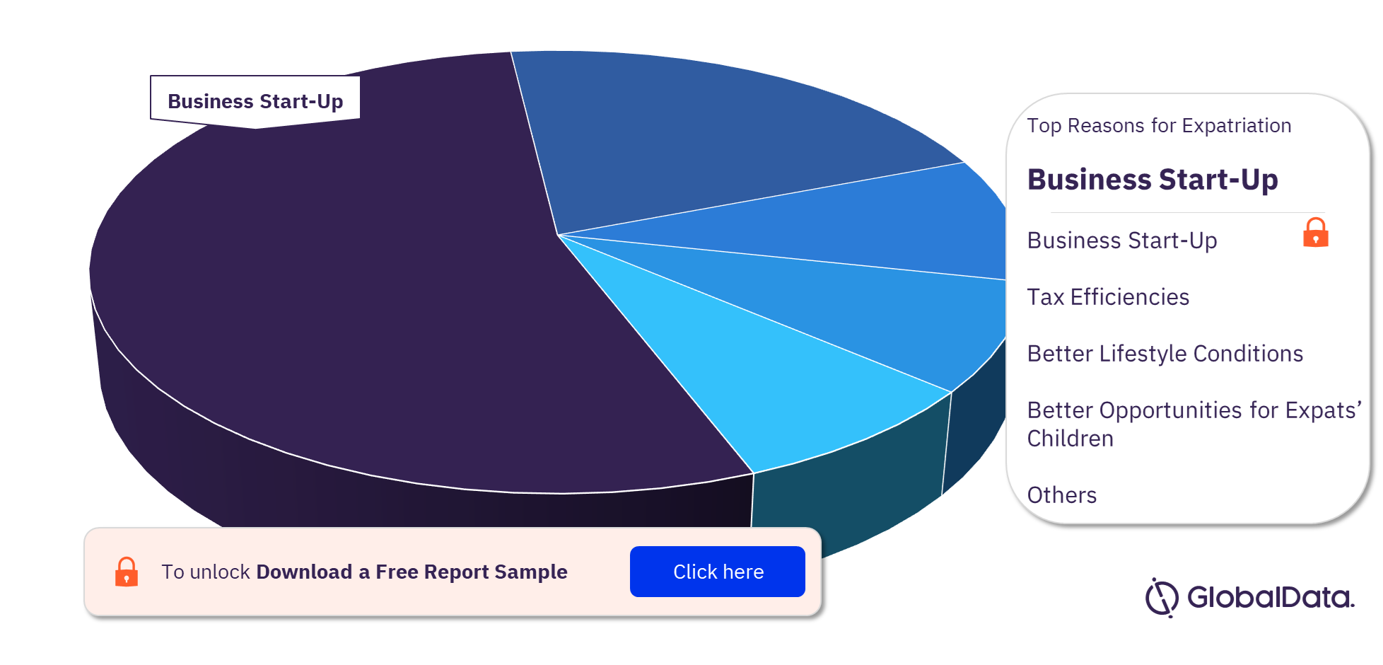 Thailand Wealth Management Market Analysis by Reasons for Expatriation, 2022 (%)
