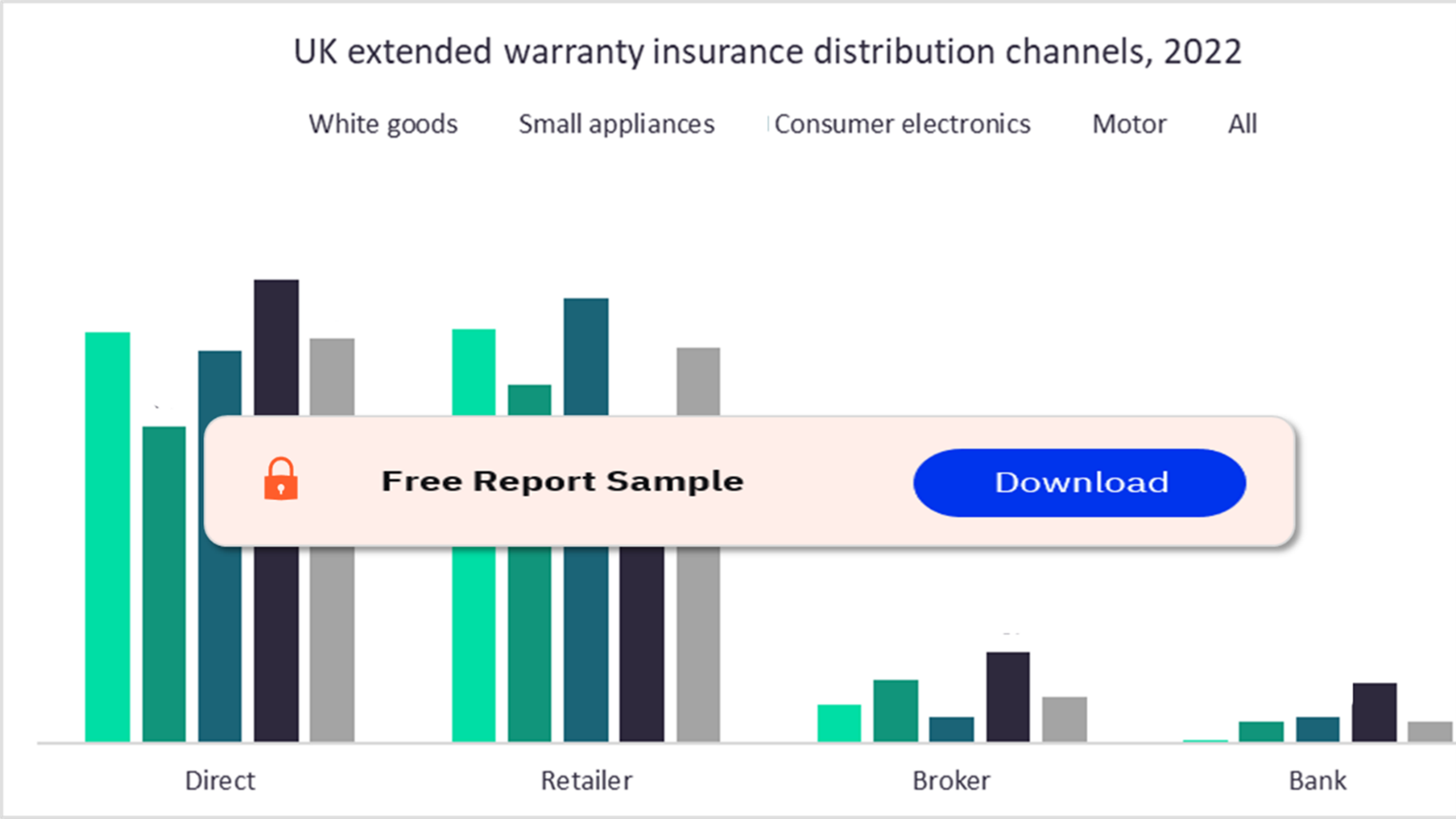The UK Extended Warranty Insurance Market, by Distribution Channels (%)