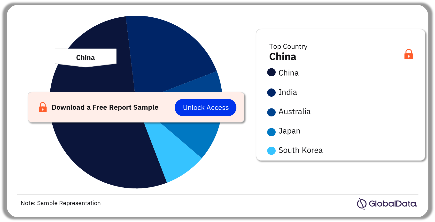 APAC Tissue Sealant and Adhesive Procedures Market Analysis by Countries, 2022 (%)