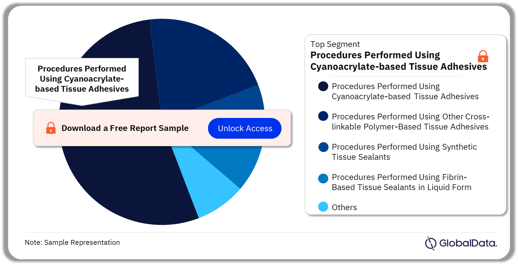 APAC Tissue Sealant and Adhesive Procedures Market Analysis by Segments, 2022 (%)