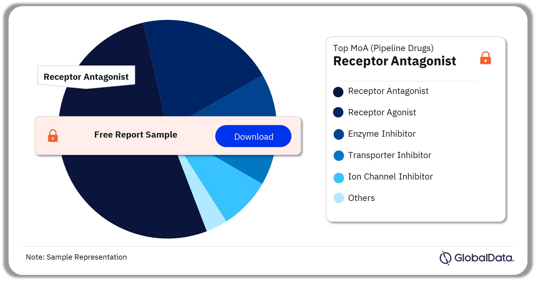 AUD Pipeline Drugs Market Analysis by Mechanisms of Action, 2023 (%)