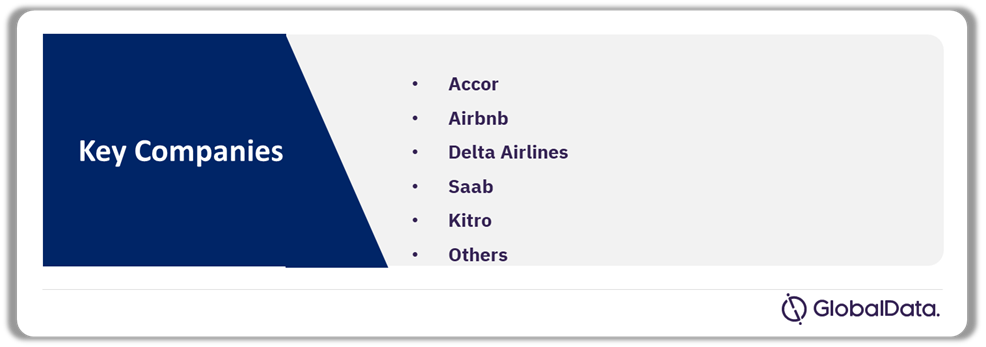 Artificial Intelligence (AI) in Travel and Tourism - Leading Companies