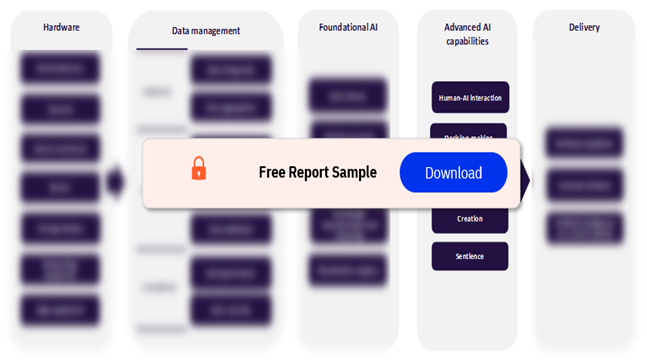 Artificial Intelligence Value Chain Analysis