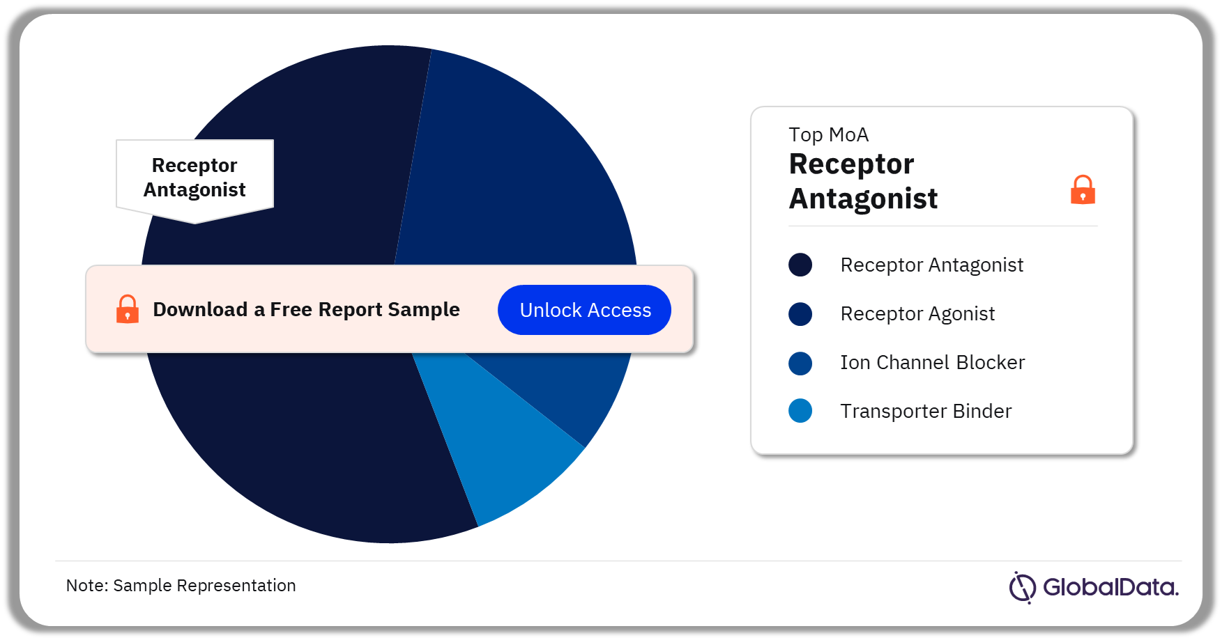 Autism spectrum disorder (ASD) Marketed Drugs Analysis by MoA, 2023 (%)