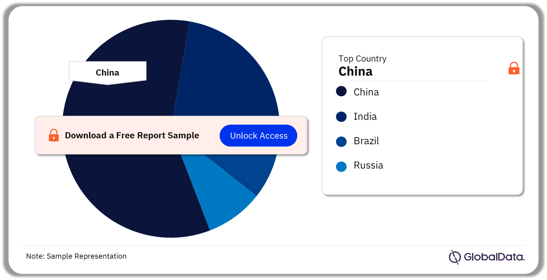 BRIC Tissue Sealant and Adhesive Procedures Market Analysis by Countries, 2022 (%)