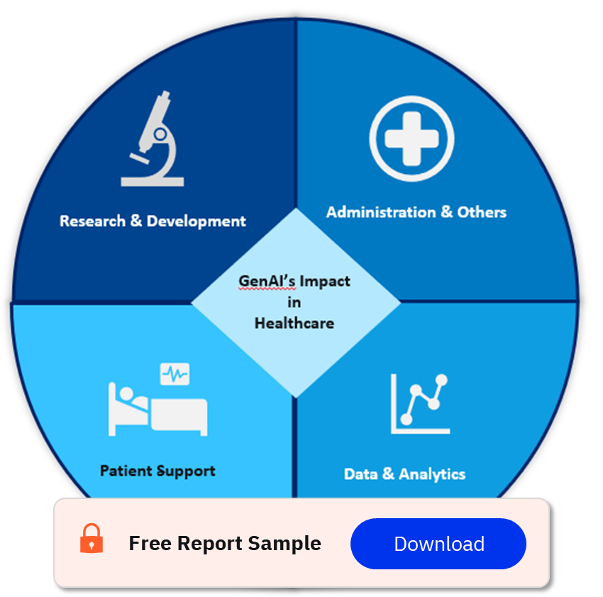 Generative AI’s Impact in Healthcare