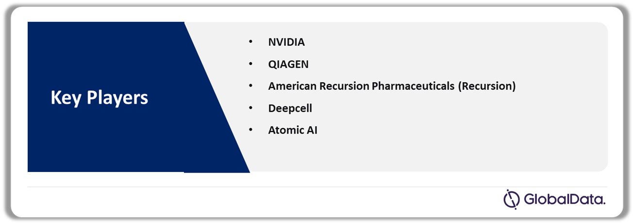 Leading Companies Implementing GenAI in Healthcare