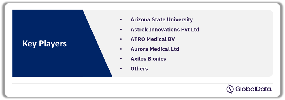 Lower Extremity Prosthetics Pipeline Market Analysis by Companies, 2024