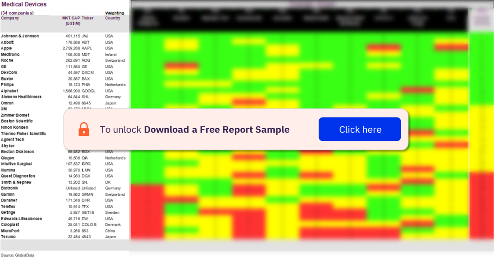 Medical devices sector scorecard