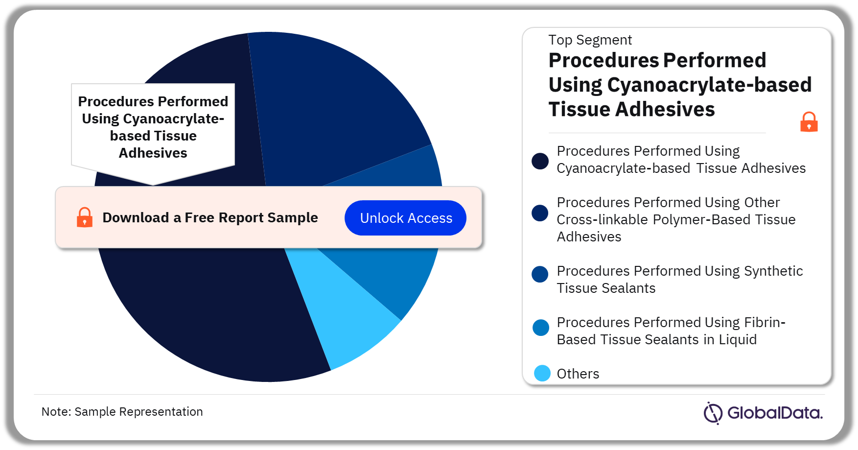 Spain Tissue Sealant and Adhesive Procedures Market Analysis by Segments, 2022 (%)