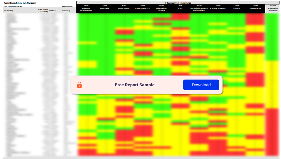 Application Software Sector Scorecard – Thematic Screen