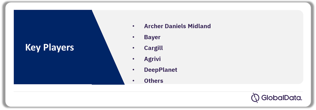 Artificial Intelligence (AI) in Agriculture - Leading Companies