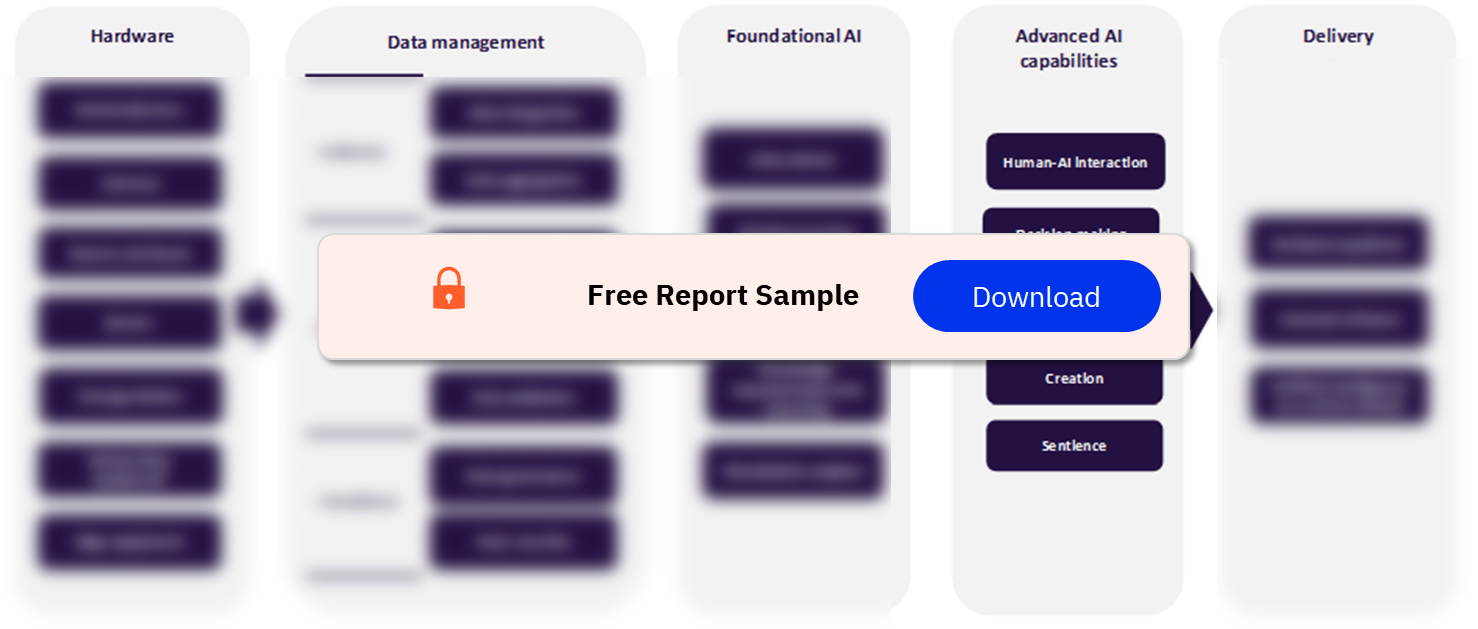 Artificial Intelligence Value Chain Analysis
