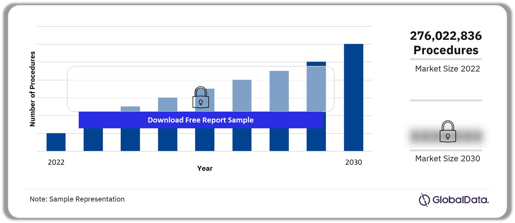  BRIC Traditional Wound Management Procedures Market Outlook 2022-2030 (Number of Procedures)