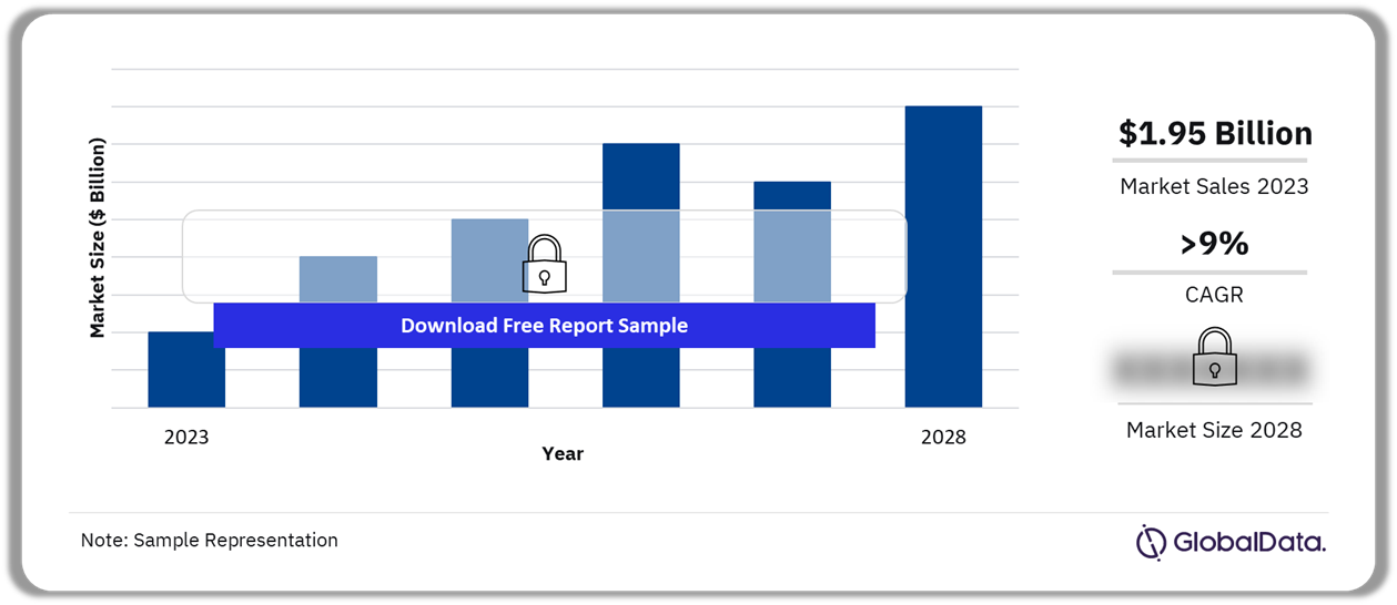 China Green Fashion Market, 2023-2028 ($ Billion)