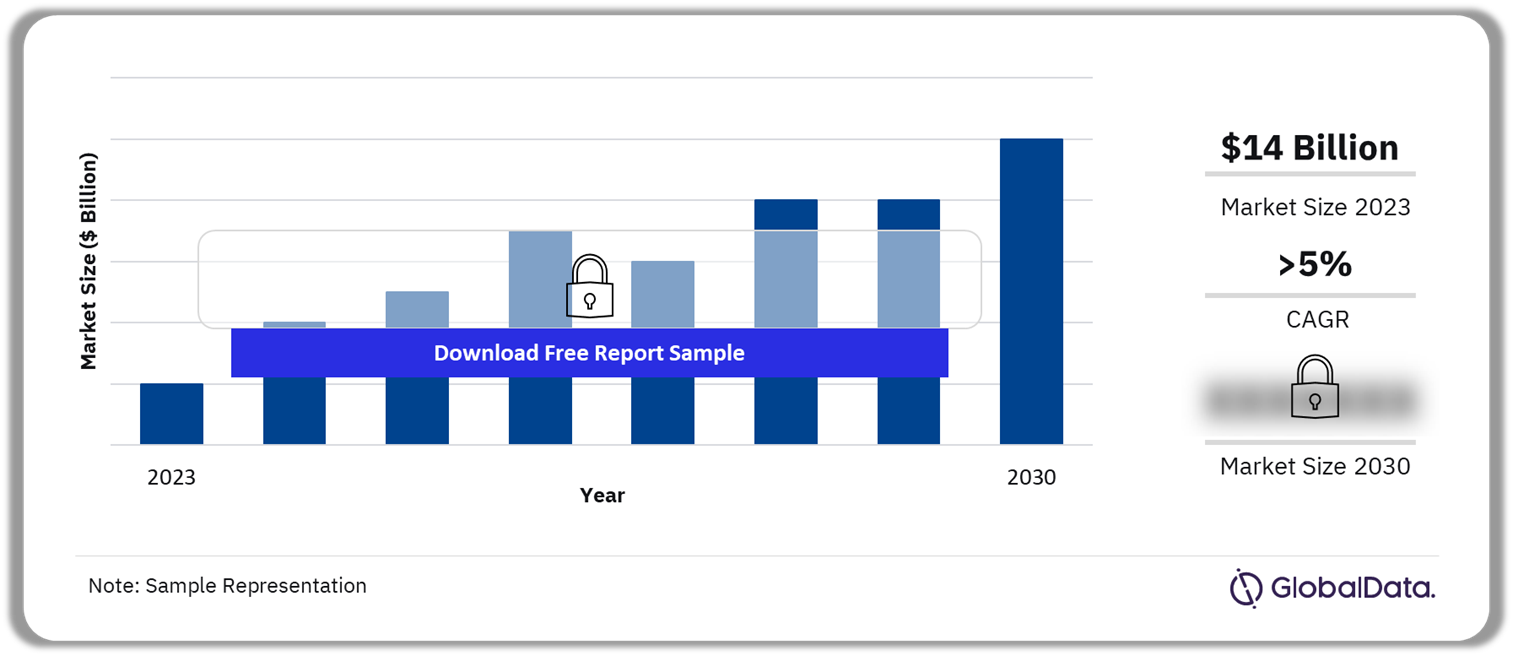 Customer Experience Management Market Outlook, 2023-2030 ($Billion)