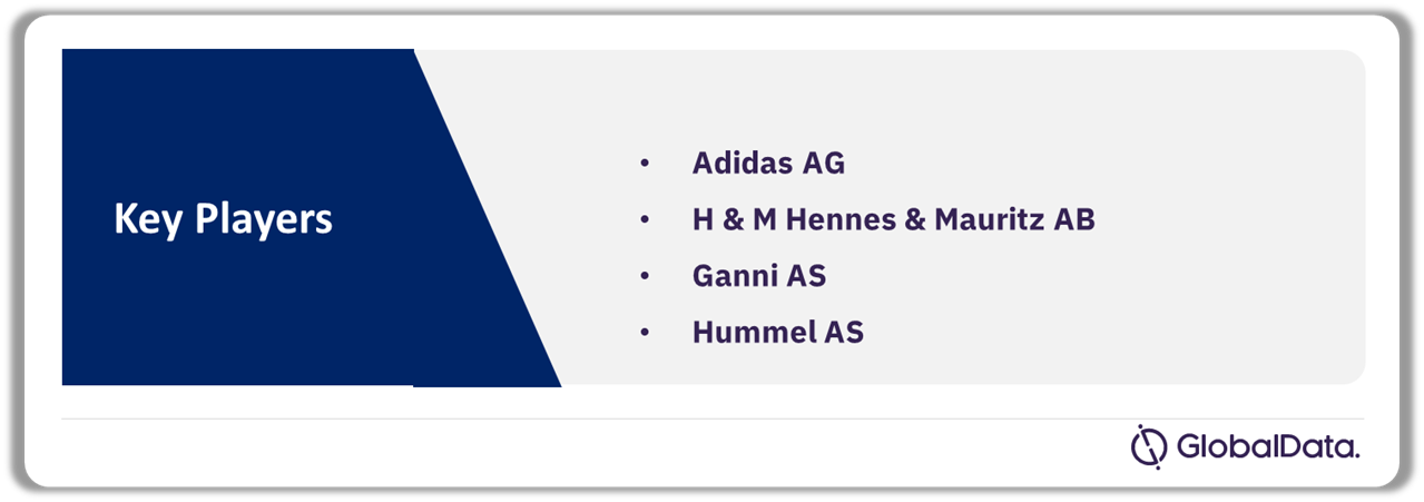 Denmark Green Fashion Market Companies, 2023