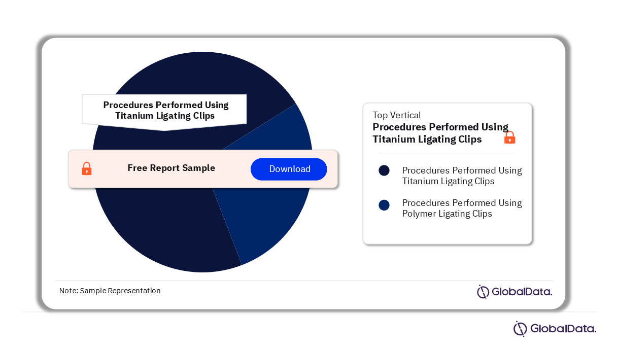 EU5 Ligating Clip Procedures Market Analysis by Segments, 2022 (%)
